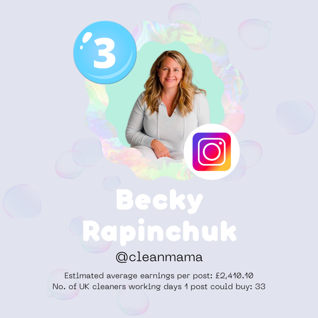 Furniturebox Cleanfluencers vs Cleaners - No. 3 - Becky Rapinchuk, cleanmama