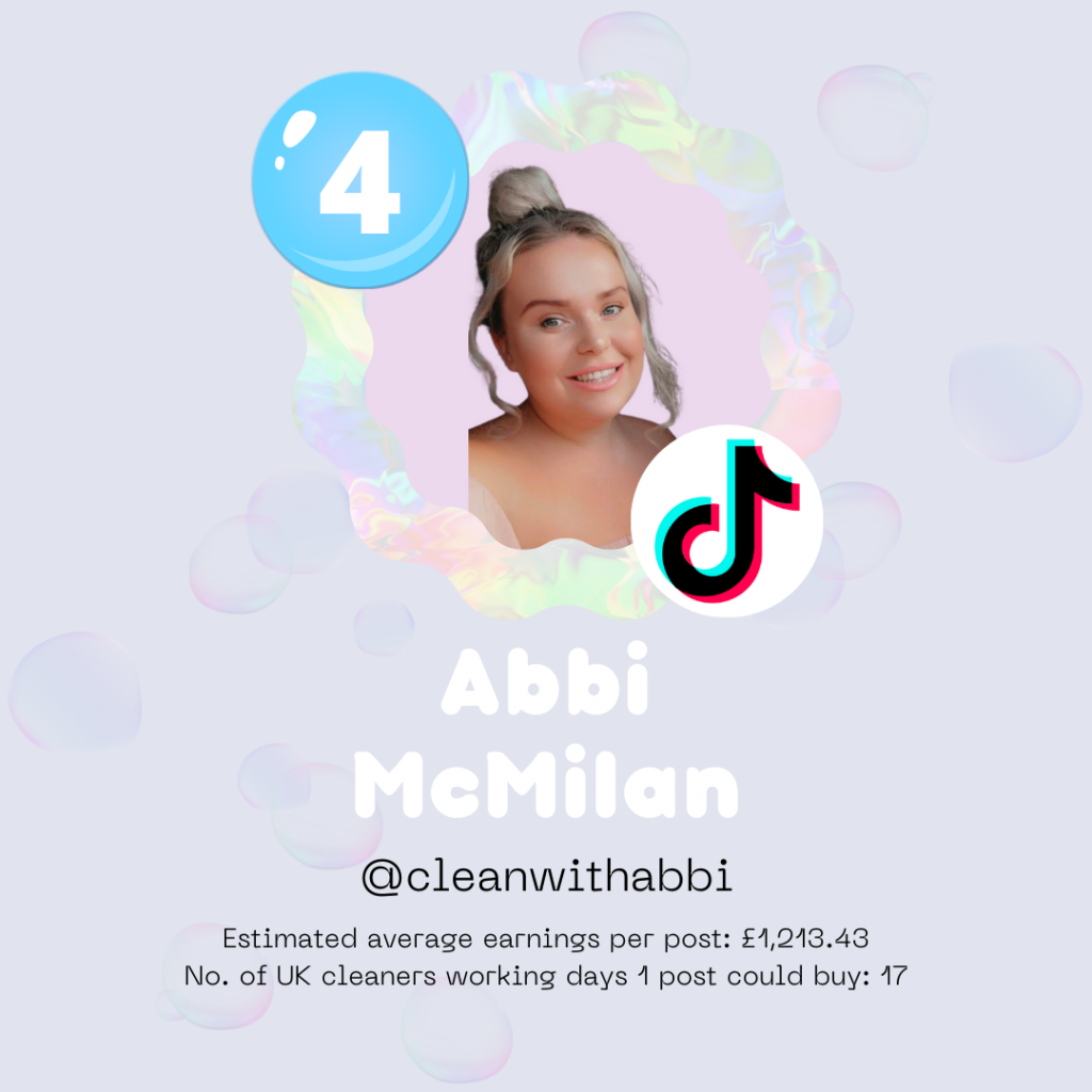 Furniturebox Cleanfluencers vs Cleaners - No. 4 - Abbi McMilan, cleanwithabbi