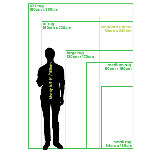 rug buying guide - sizes - silhouette of man shown as 5 foot 9 inches, against rug outlines of various sizes
