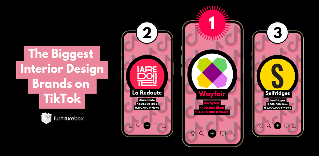 The Biggest Interior Design Brands on TikTok - TikTok Interior Design Report 2022 Furniturebox. Top 3 brands shown in mobile phone graphics.