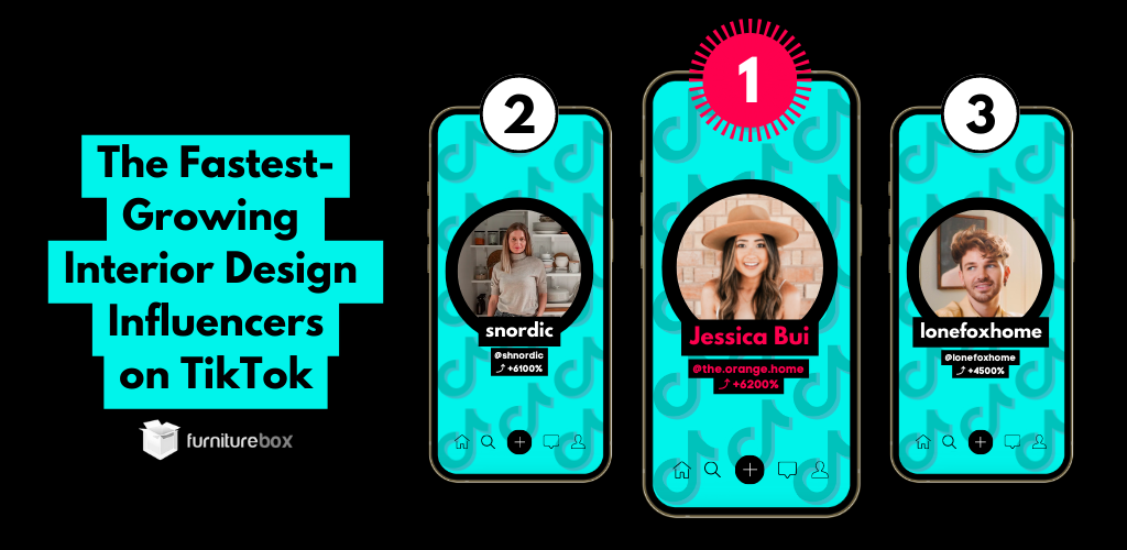 The Fastest-Growing Interior Design Influencers on TikTok - TikTok Interior Design Report 2022 Furniturebox. Top 3 influencers from Google trends growth shown in mobile phone graphics.