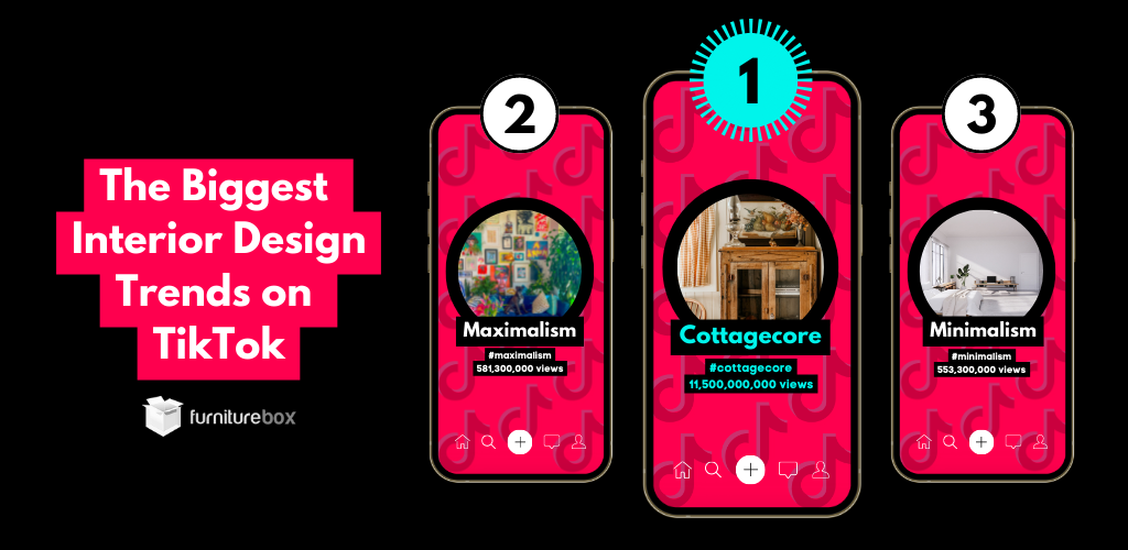 The Biggest Interior Design Trends on TikTok - TikTok Interior Design Report 2022 Furniturebox. Top 3 trends based on hashtag views shown in mobile phone graphics.