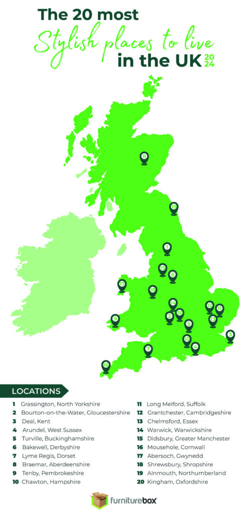 Top 60 Most Stylish Places To Live In The UK 2024 Furniturebox UK Top 60 Most Stylish Places To Live In The UK 2024 Furniturebox UK