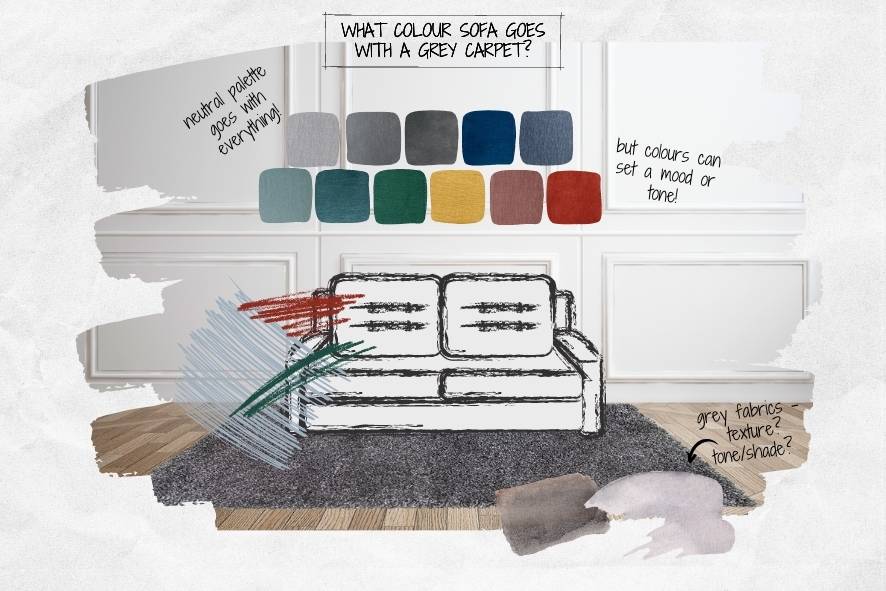what colour sofa goes with grey carpets - mood board style image featuring room with white panel walls, wooden floor and grey rug, with artist sketch of sofa, swatches of grey paint and swatchces of fabric colours overlaid